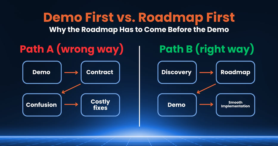 Demo first vs Roadmap first-1
