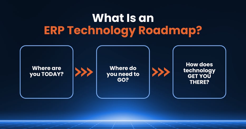 ERP Technology Roadmap