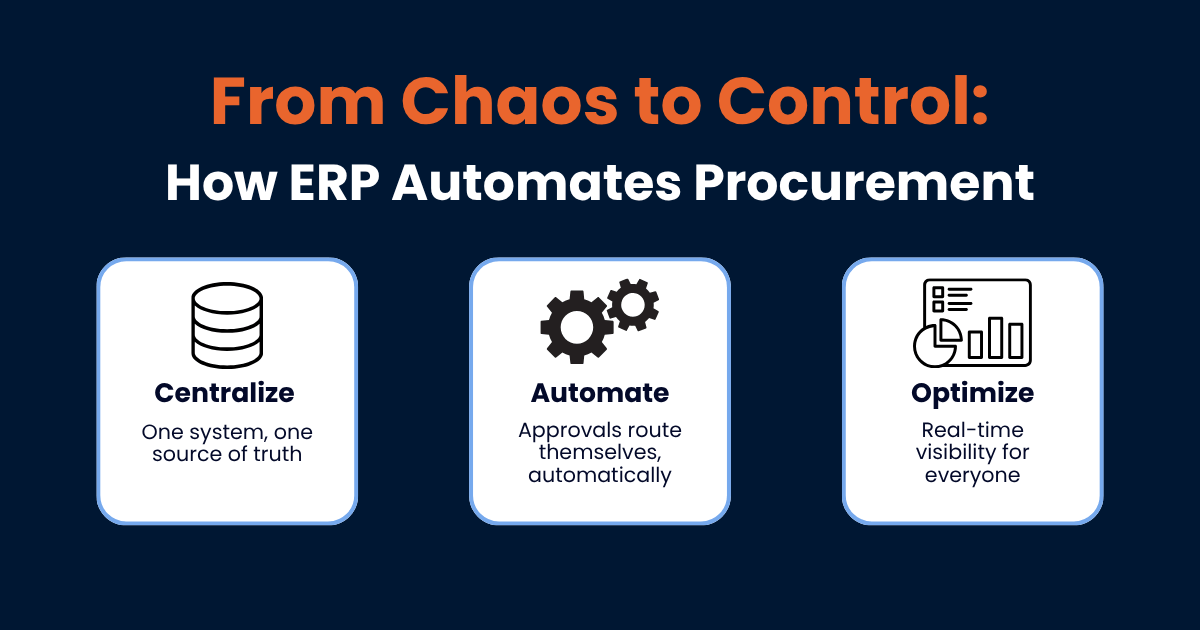 From Chaos to Control