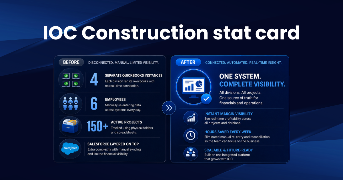 IOC Construction stat card