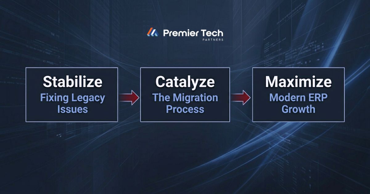 Image 4 — Catalyst360 Diagram
