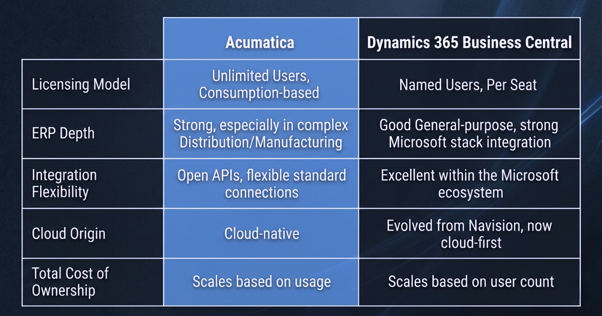 Image 5 — Comparison Table