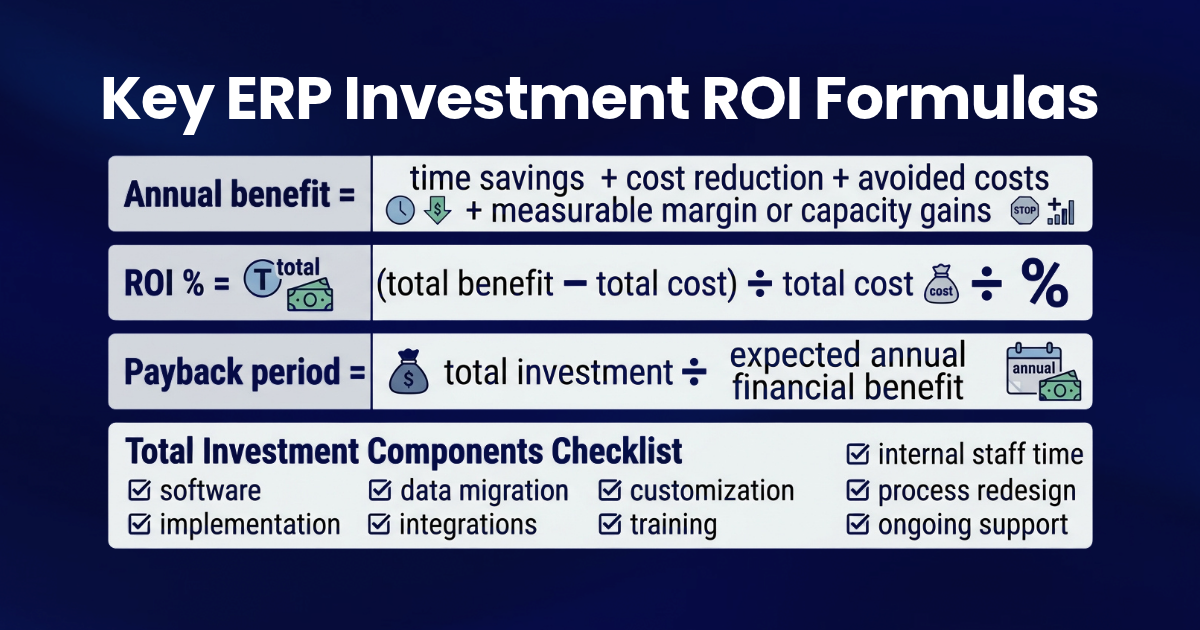 Key ERP Investment ROI Formulas