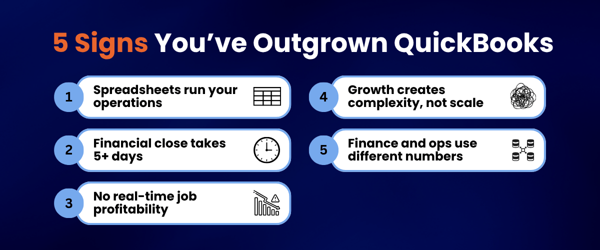 Outgrown QuickBooks