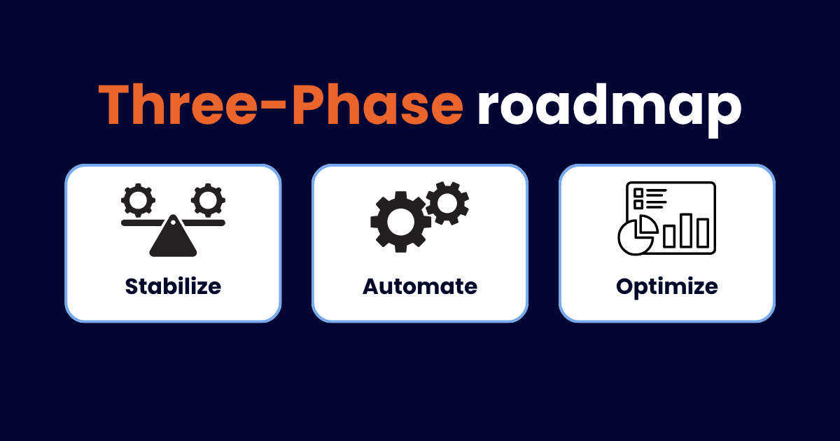 Three phase roadmap
