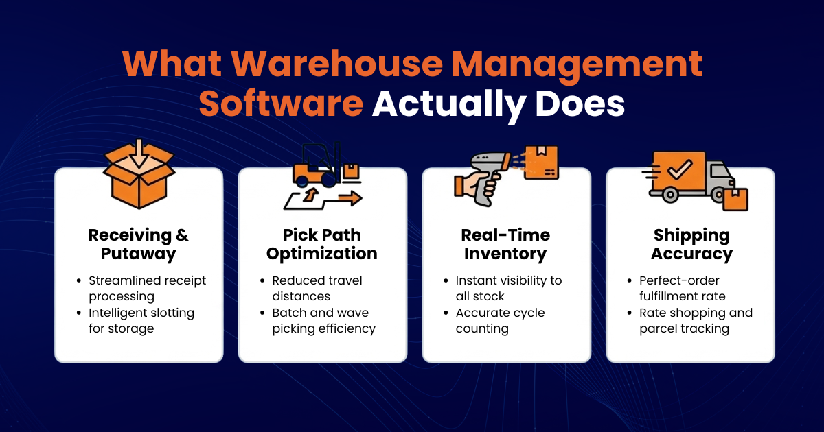 Warehouse Management Software Actually Does