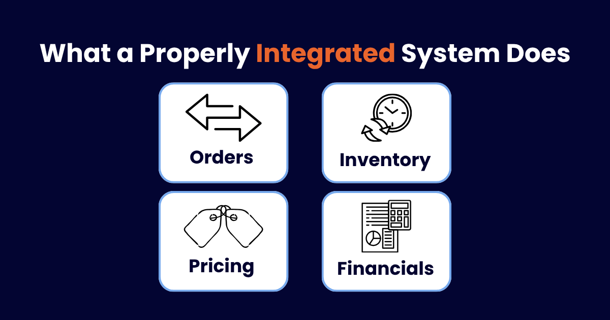 What a Properly Integrated System Should Do