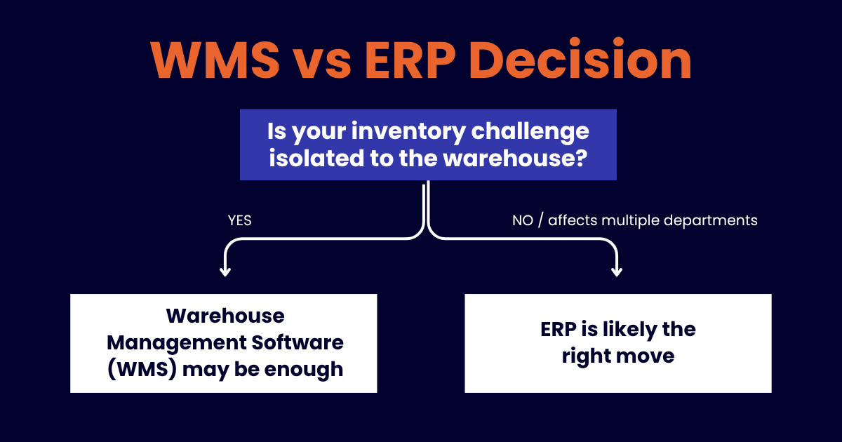 When Warehouse Management Software Is Enough