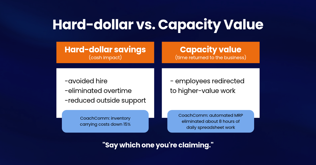 hard dollar vs capacity value