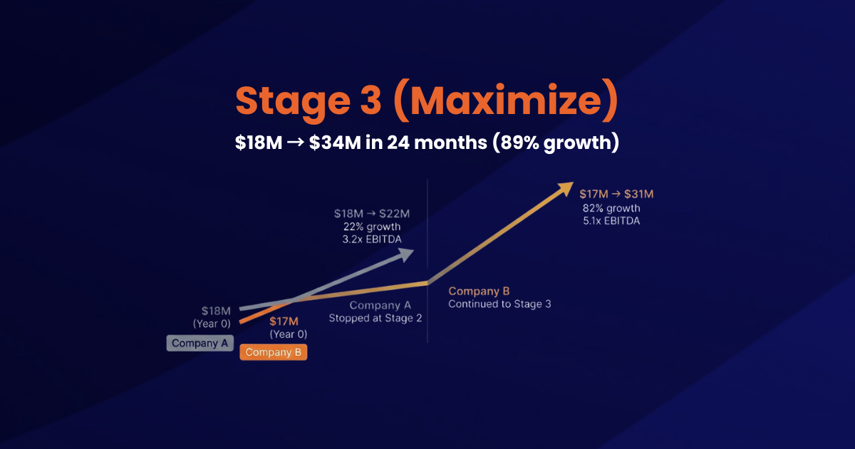 Picture of Premier Tech Partners