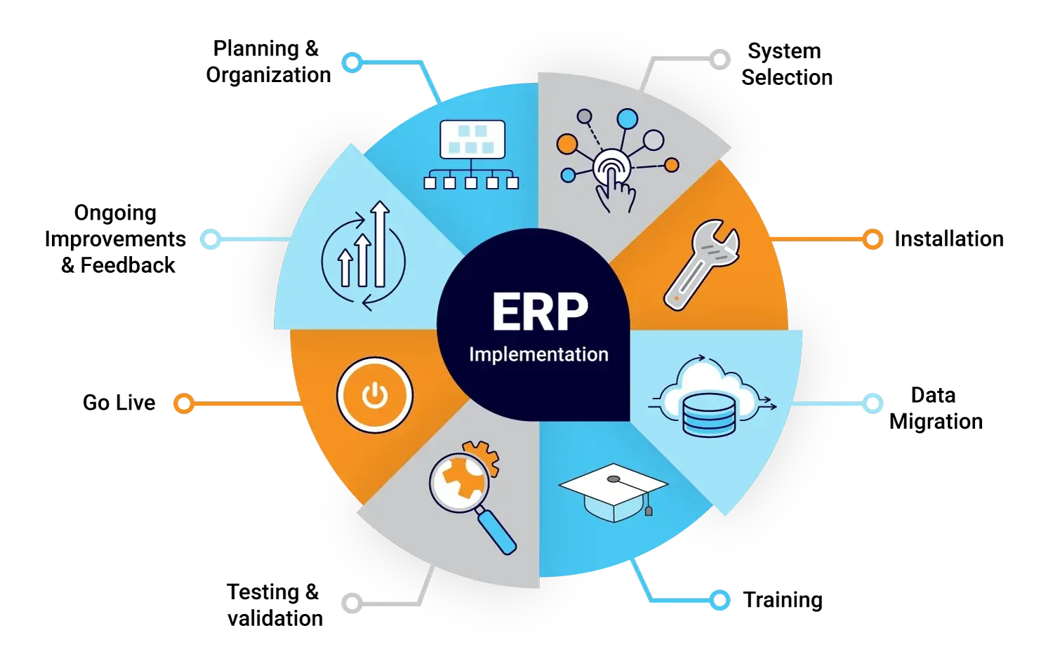 erp_implementaion_process_v2 erp_implementaion_process_v2